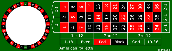 american roulette