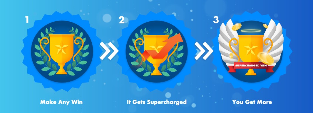 Slotty Vegas Casino Review Supercharged Wins