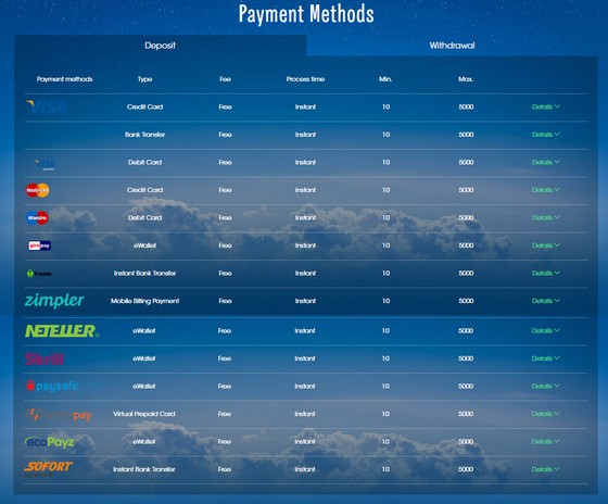 Sloty Casino Payment Methods