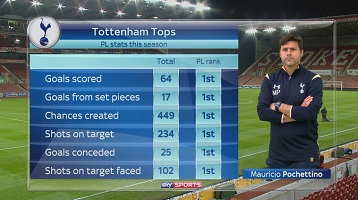 spurs are the best team say stats