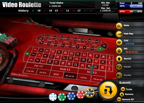 Low stakes roulette casino