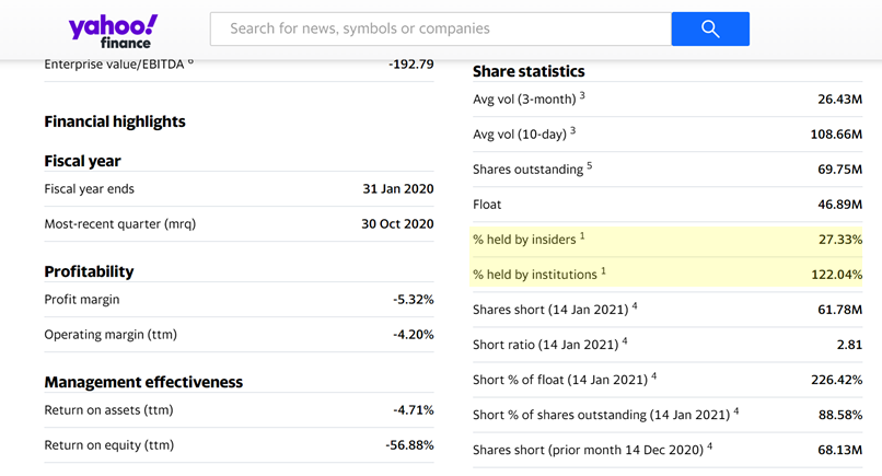 Gambar Statistik Saham GameStop dari Yahoo Finance pada 29 Januari 2021. Angka-angka penting dibahas di paragraf berikutnya artikel ini. 