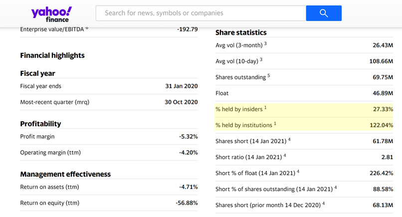 A picture of Share Statistics for GameStop from Yahoo Finance on 29th January 2021. The important figures are discussed in the next paragraph of this article. 