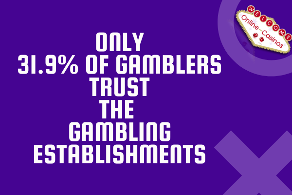 The same appearance as the other images, but this time the text reads, "Only 31.9% of gamblers trust the gambling establishments. 