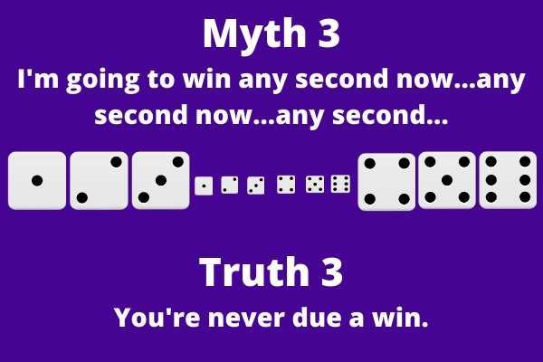 An infograph that says: Myth 3 I'm going to win any second now...any second now...any second... Truth 3 You're never due a win.