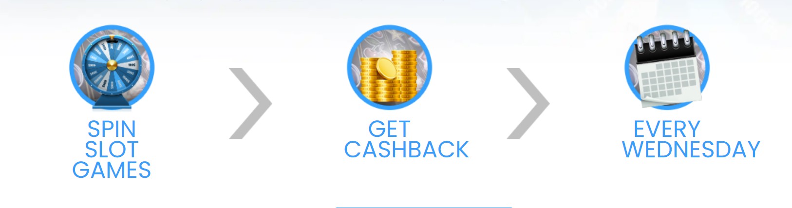 Nikmati 10% Cashback Rabu yang Menyenangkan di Mr Play Casino